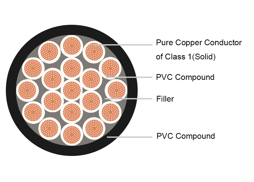 Multicore Control Cable，Solid Unshielded Control Cable, PVC control cable manufacture/supplier