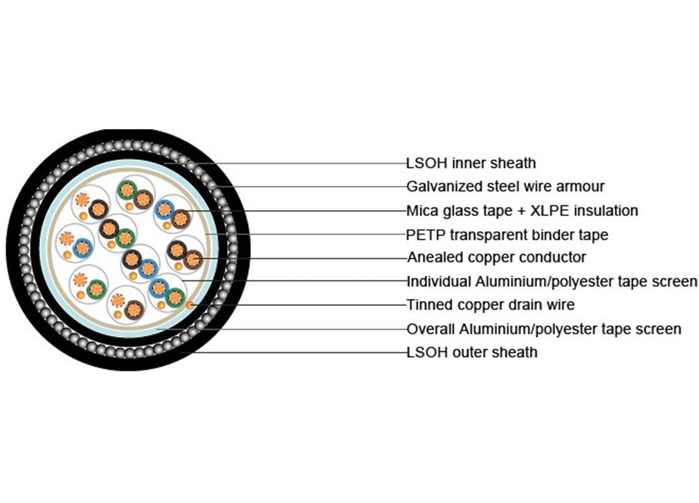 Instrument cable