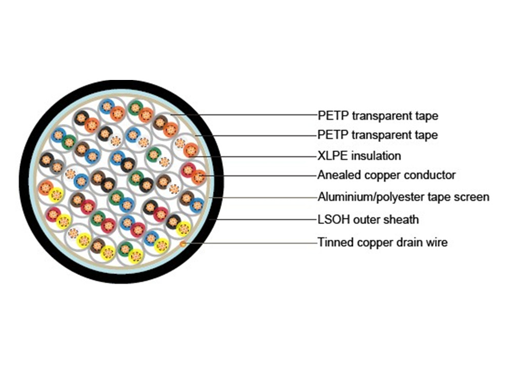 Instrument cable