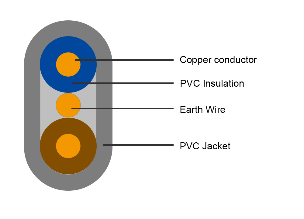 flat twin and earth cable,cheap twin and earth cable,10mm twin and earth cable,building wire,electrical cable supplier/manufacturer in china